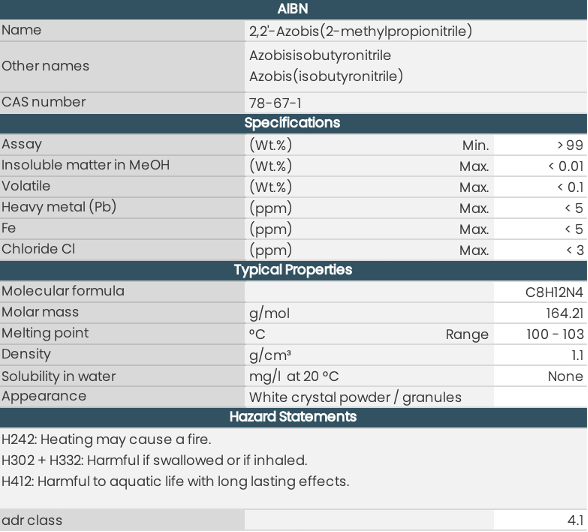 AIBN table