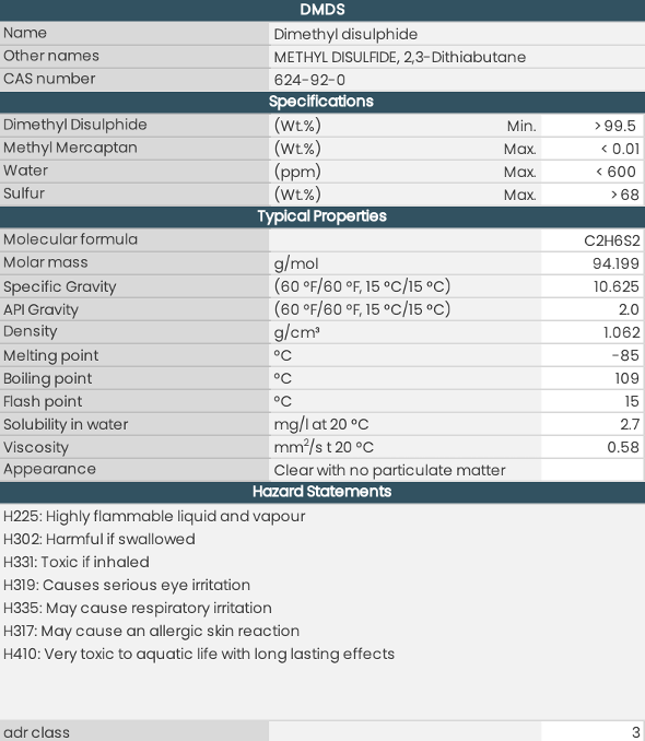 DMDS table