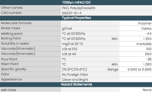 Syn mPAO 100 cSt table