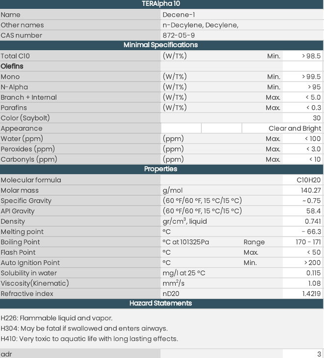 TERAlpha 10 table