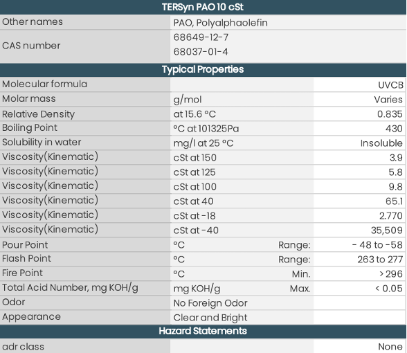TERSyn PAO10 cSt table