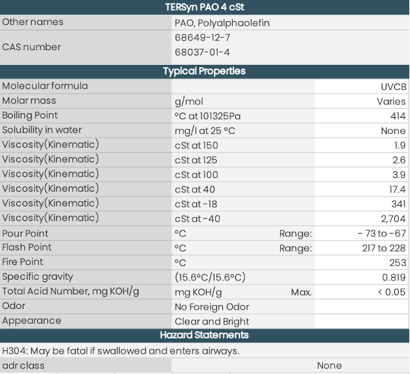 TERSyn PAO4 table