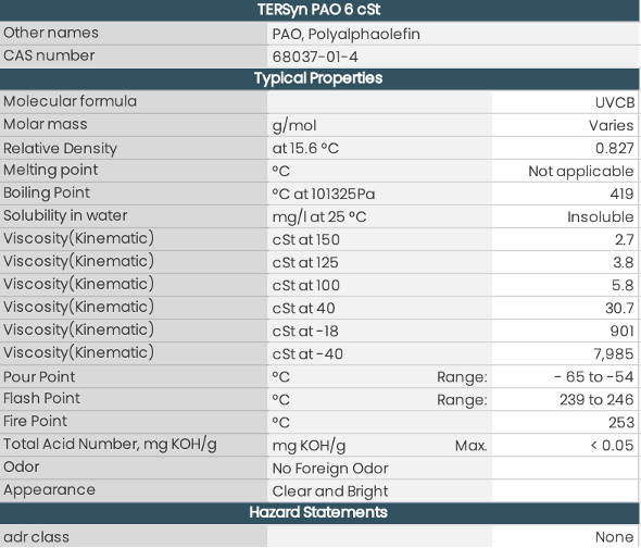 TERSyn PAO6 table