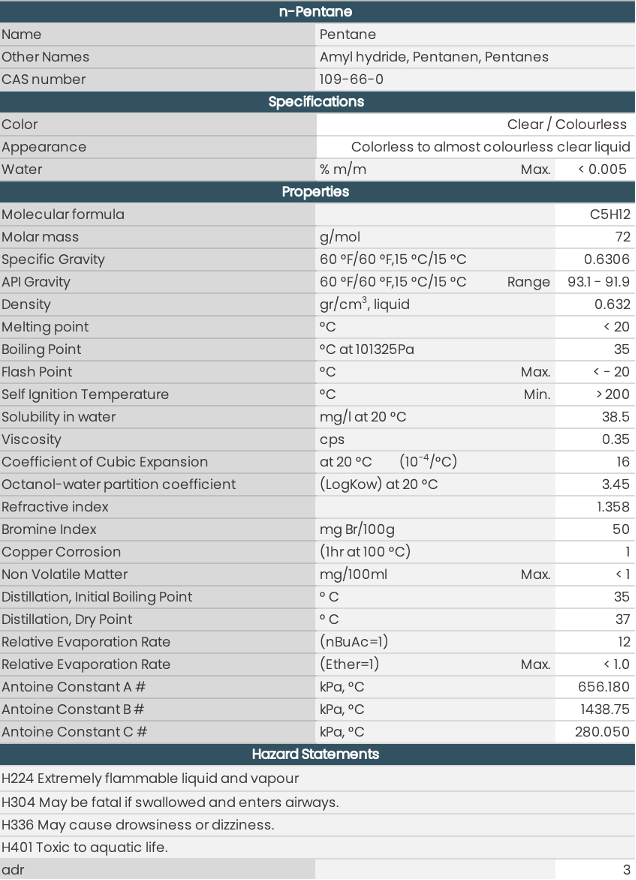 n-pentane table